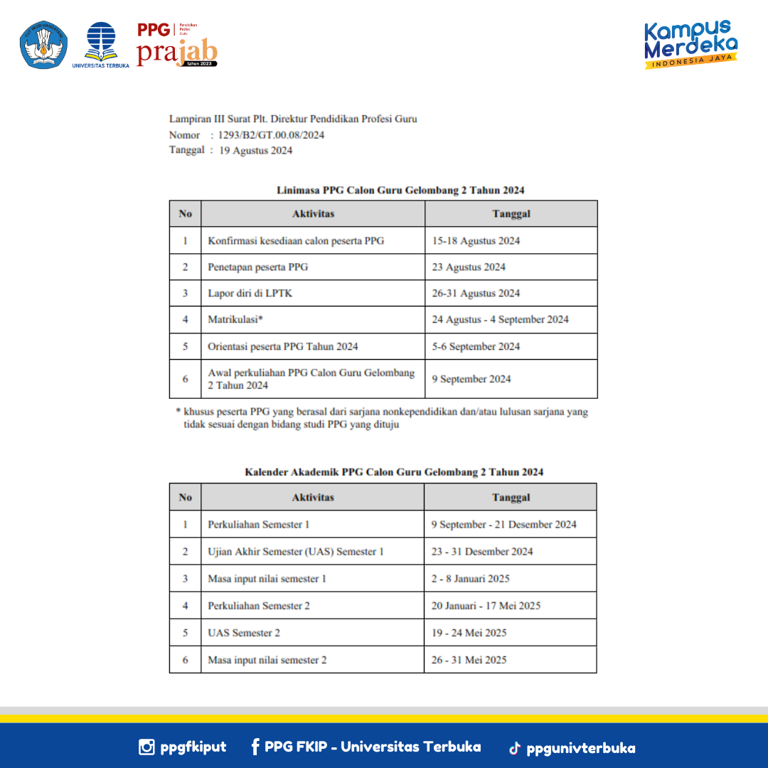 Mekanisme dan Ketentuan Lapor Diri Mahasiswa Pendidikan Profesi Guru (PPG) bagi Calon Guru Gelombang 2 Tahun 2024