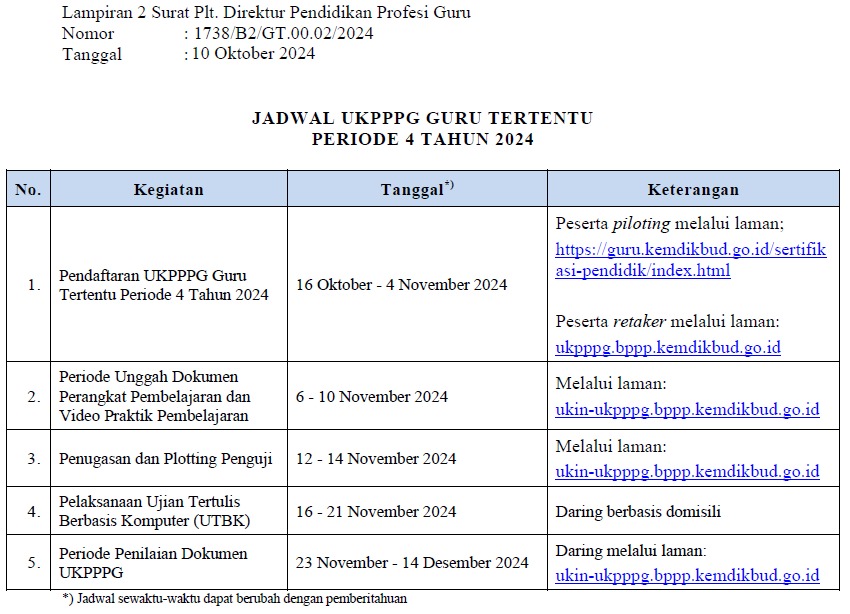 Jadwal UKPPPG Guru Tertentu Periode 4 Tahun 2024