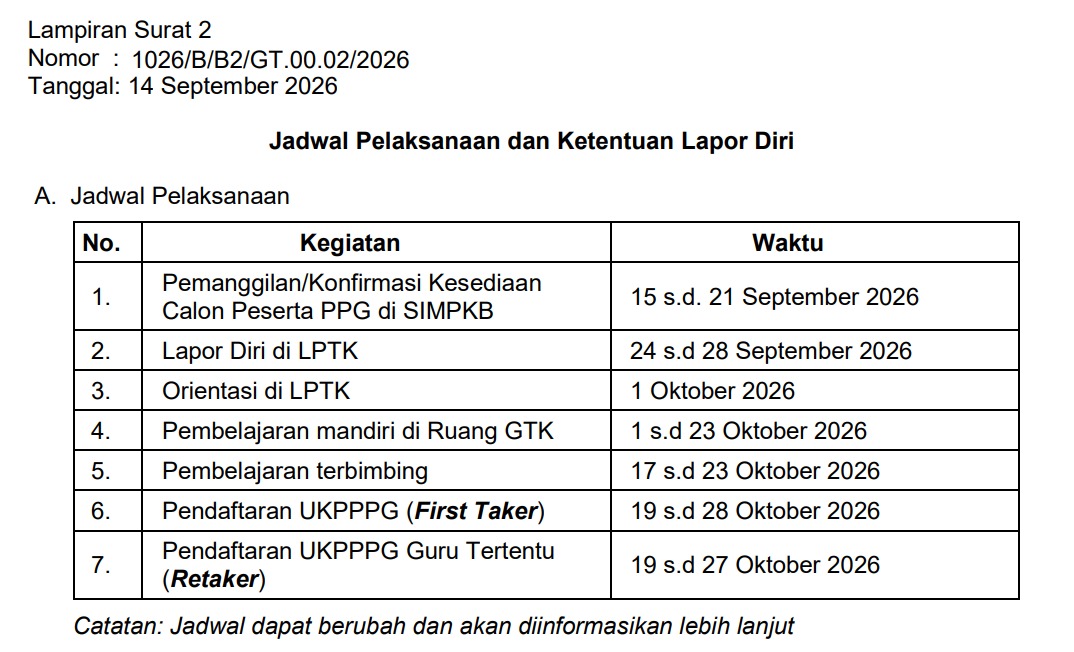 Mekanisme dan Ketentuan Lapor Diri Pendidikan Profesi Guru (PPG) bagi Guru Tertentu (Dalam Jabatan) Tahap 3 Tahun 2026 Universitas Terbuka